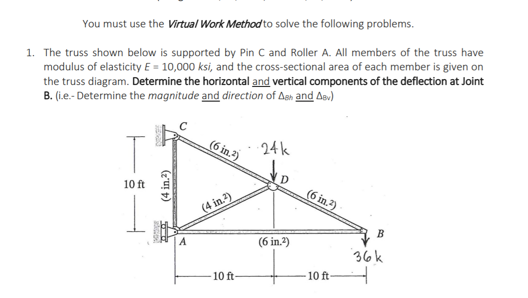 Solved You Must Use The Virtual Work Method To Solve The | Chegg.com