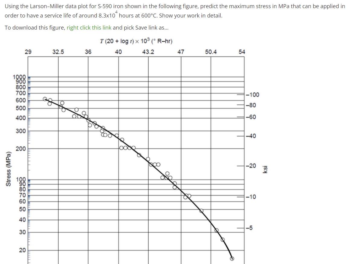 Solved Using the Larson-Miller data plot for S-590 iron | Chegg.com