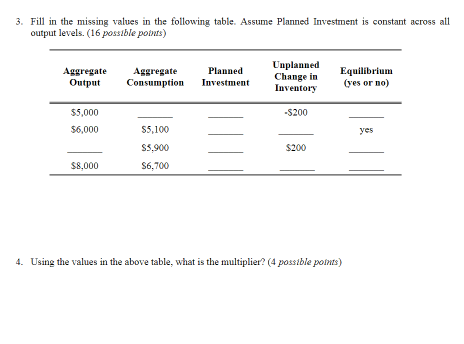 Solved 3. Fill in the missing values in the following table. | Chegg.com