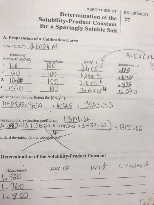 Solved REPORT SHEET EXPERIMENT Determination of the 27 | Chegg.com