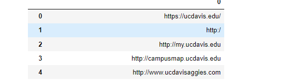 Solved In my table of URLs, there are several rows where the | Chegg.com
