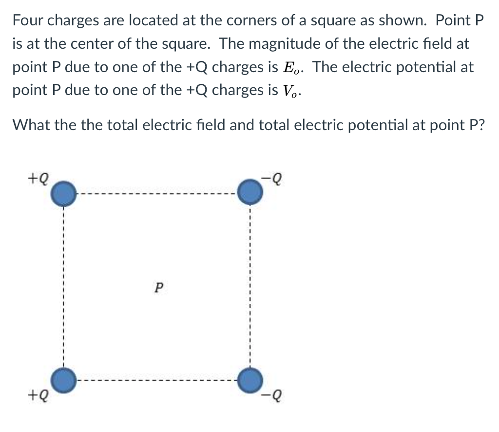 Solved Four charges are located at the corners of a square | Chegg.com