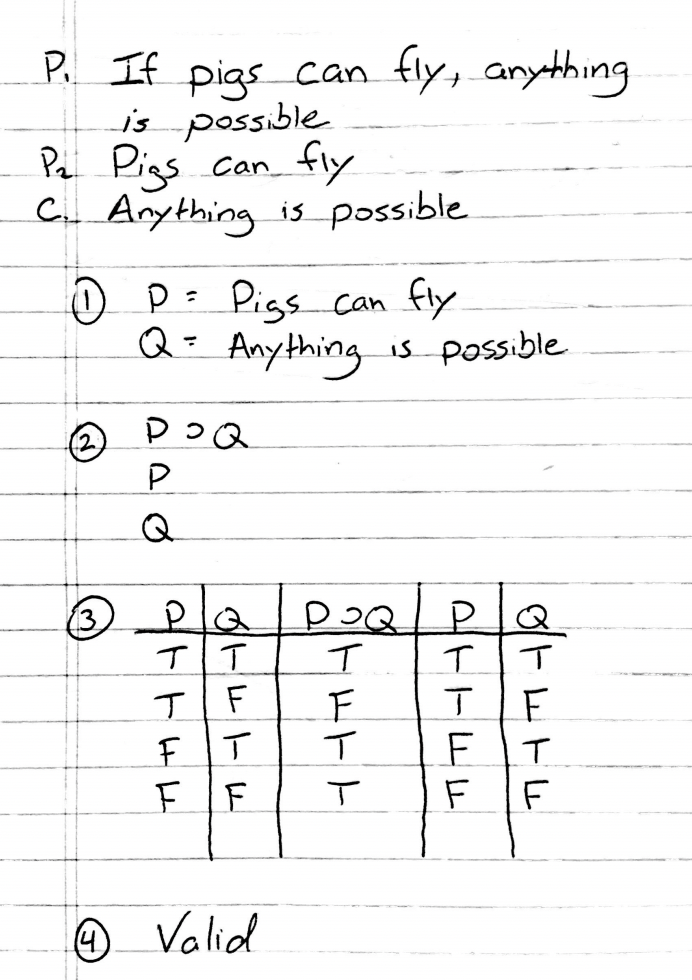 Solved Determine Whether The Following Argument Is Valid | Chegg.com