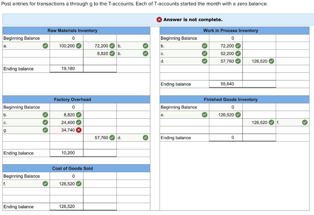 Solved Information on Kwon Manufacturing’s activities for