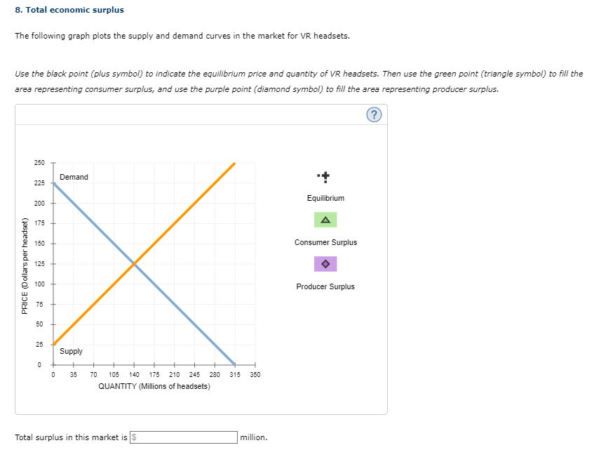 Solved 8. Total economic surplus The following graph plots | Chegg.com