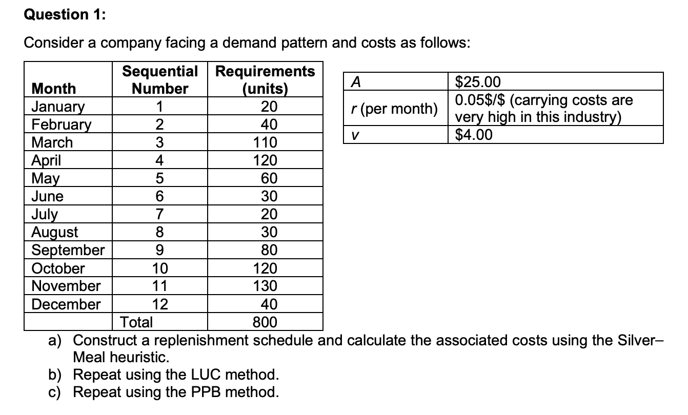 Consider a company facing a demand pattern and costs | Chegg.com