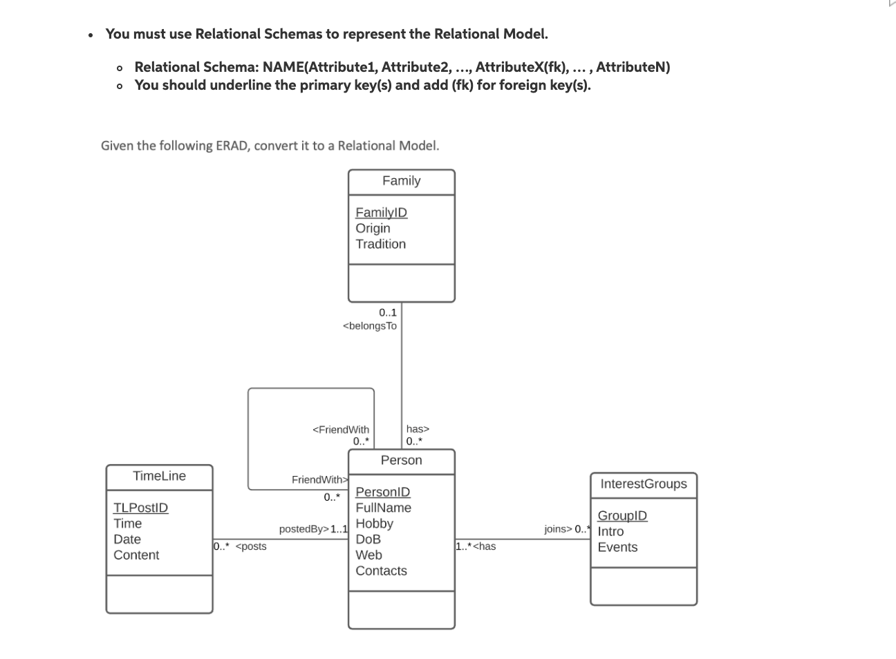 Solved • You must use Relational Schemas to represent the | Chegg.com