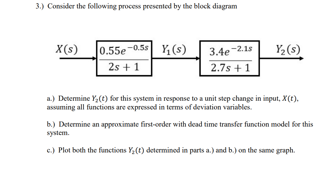 Solved 3.) Consider The Following Process Presented By The | Chegg.com