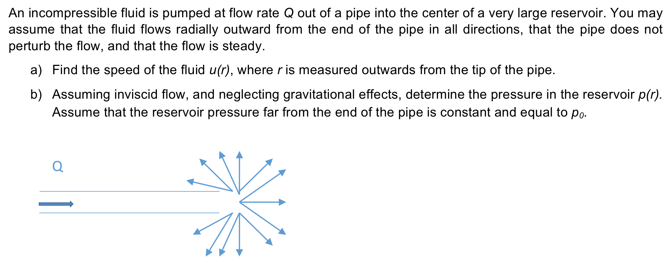 Solved An incompressible fluid is pumped at flow rate Q out | Chegg.com