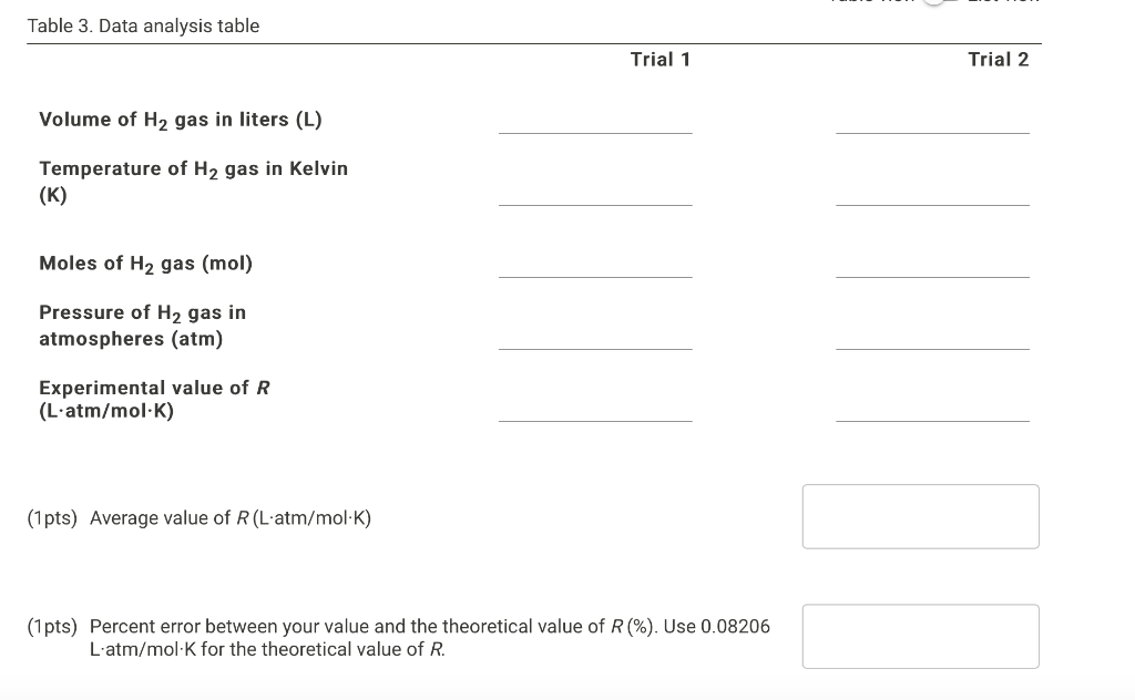 Solved Table 1. Experimental data table Trial 1 Trial 2 Mass | Chegg.com