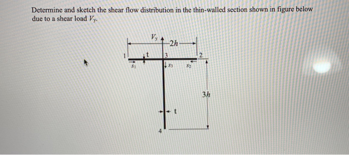 Solved Determine and sketch the shear flow distribution in | Chegg.com