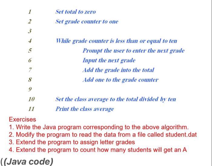 Solved 1 Set total to zero Set grade counter to one 2 3 + | Chegg.com