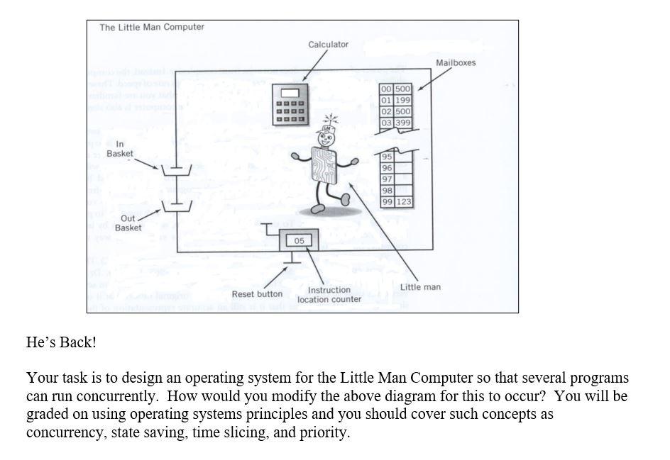 Solved The Little Man Computer Calculator Mailboxes 00 500 | Chegg.com