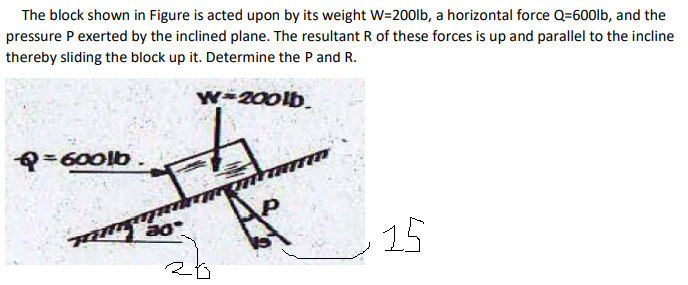 Solved The block shown in Figure is acted upon by its weight | Chegg.com
