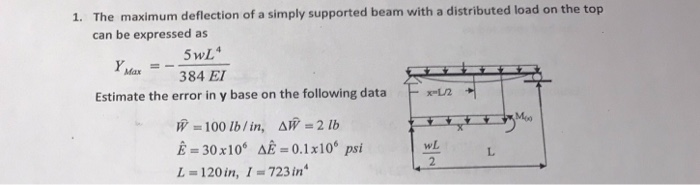 Solved The maximum deflection of a simply supported beam | Chegg.com