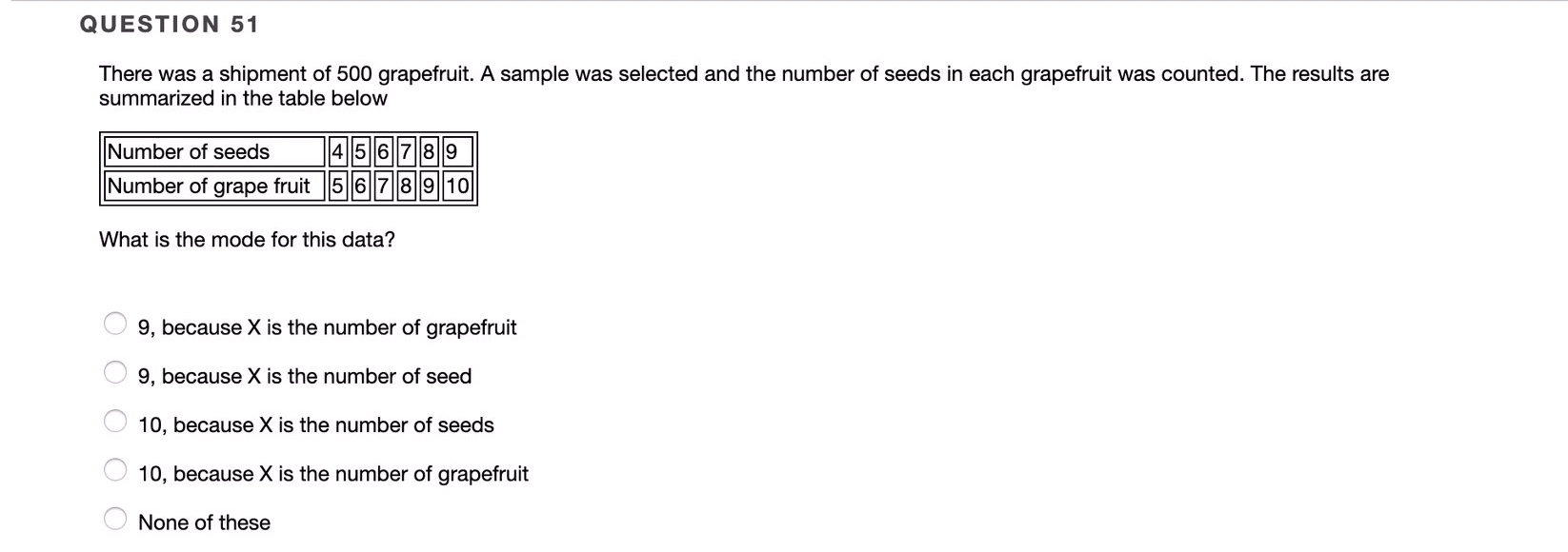 Solved QUESTION 51 There was a shipment of 500 grapefruit. A | Chegg.com