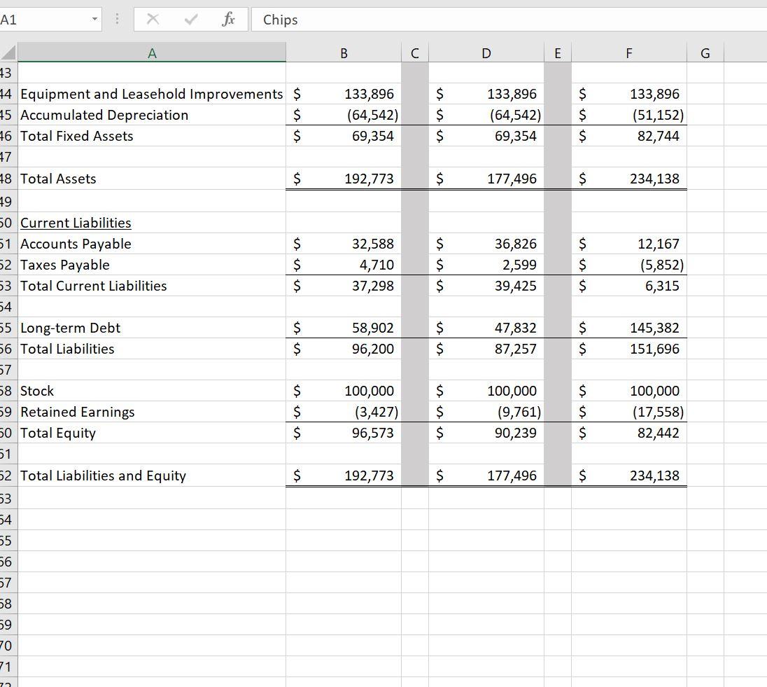 A B Chips Income Statement 2021 (Year 2) Actual | Chegg.com