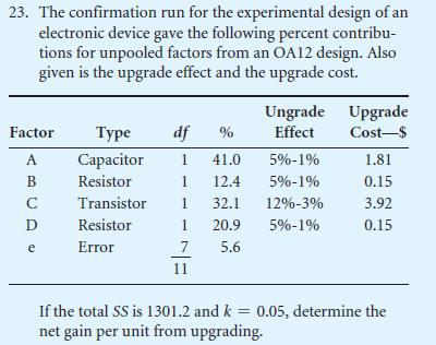 Solved 23. The confirmation run for the experimental design | Chegg.com