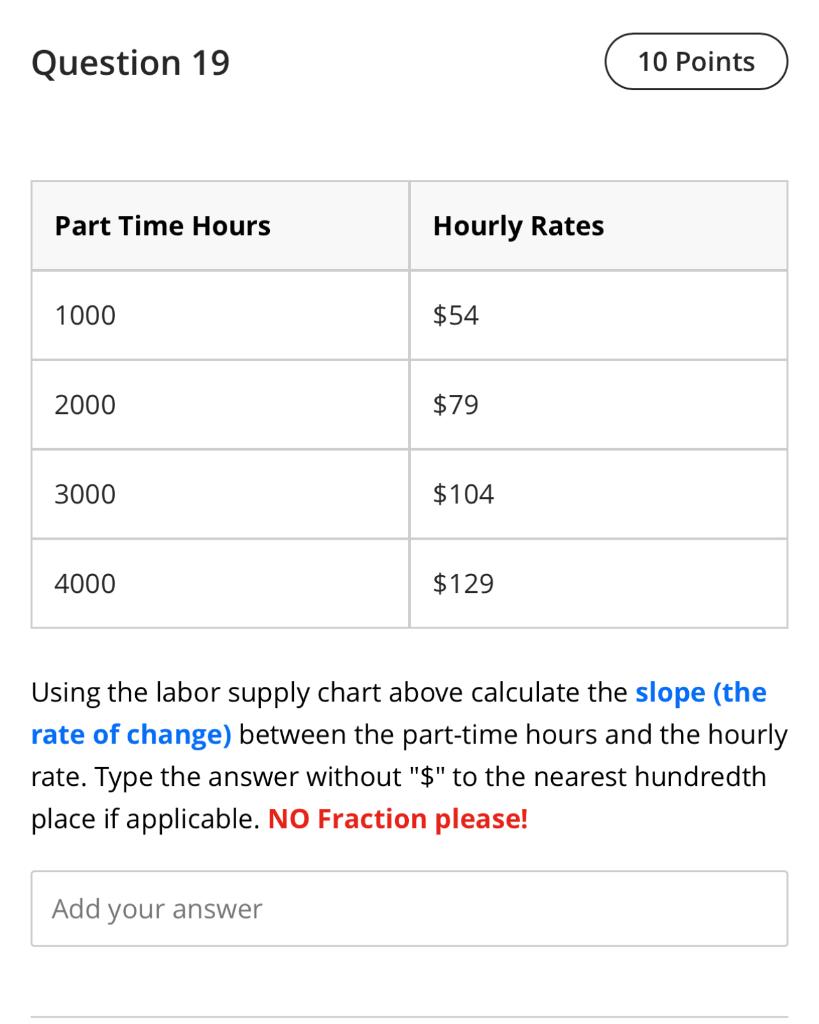Solved Question 19 Using the labor supply chart above | Chegg.com