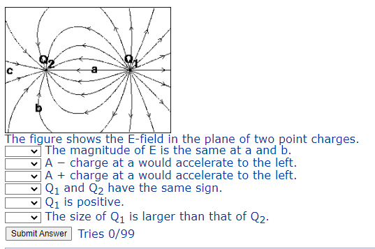 Solved The figure shows the E-field in the plane of two | Chegg.com