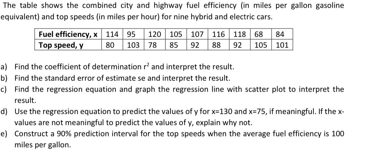 The table shows the combined city and highway fuel efficiency (in miles per gallon gasoline equivalent) and top speeds (in mi