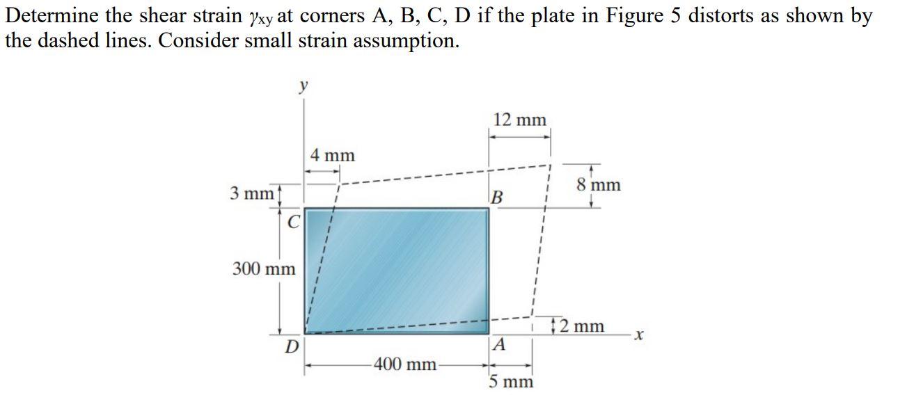 Solved Determine the shear strain Yxy at corners A, B, C, D | Chegg.com