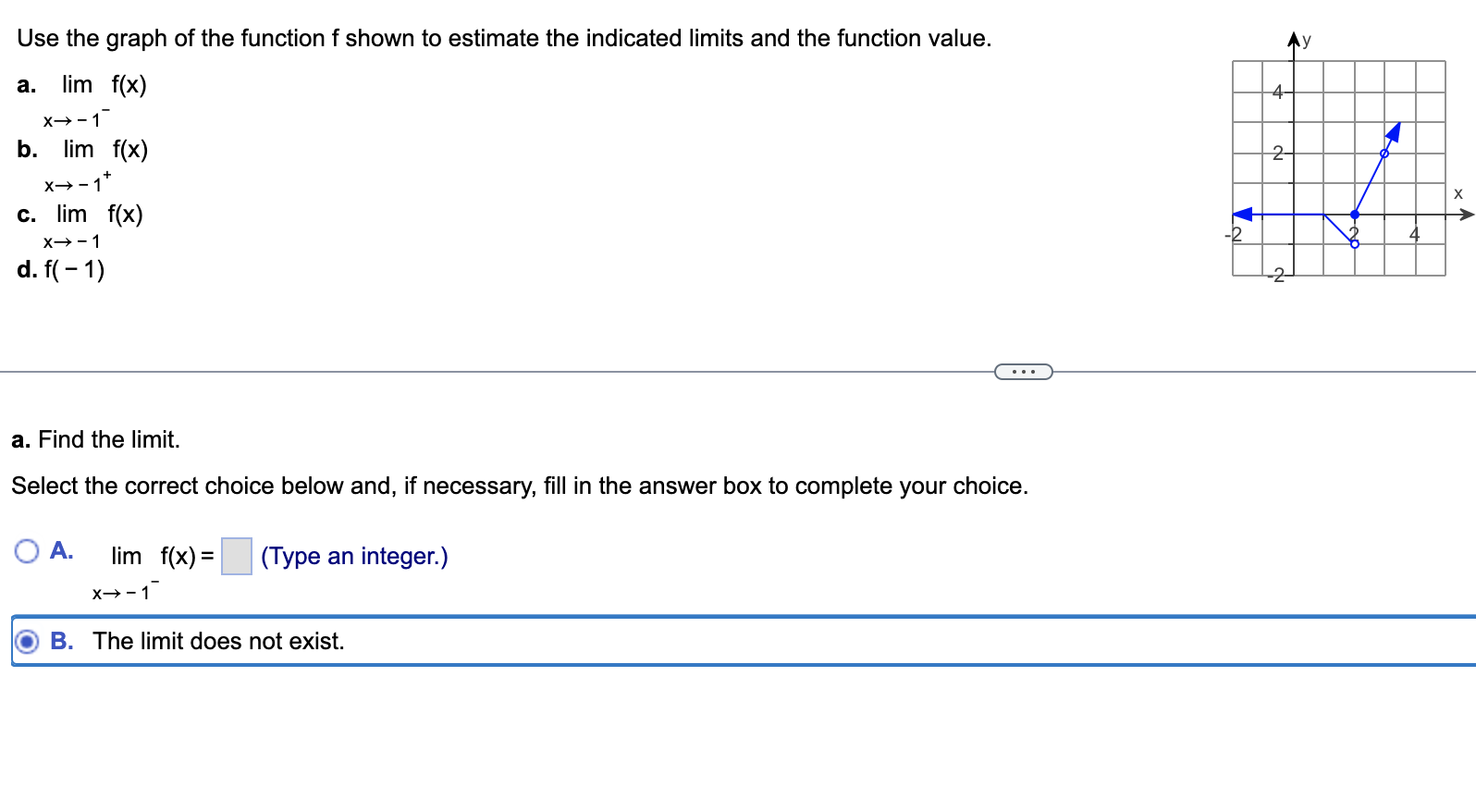 Solved Use the graph of the function f shown to estimate the | Chegg.com