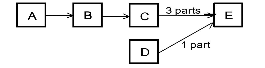 Solved B A 3 parts C E 1 part D | Chegg.com