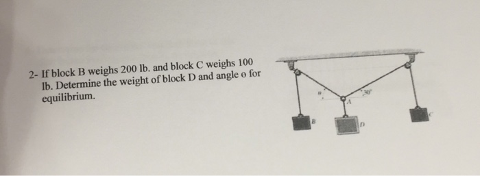 Solved 2- If Block B Weighs 200 Lb. And Block C Weighs 100 | Chegg.com ...