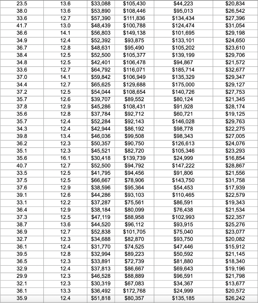 Solved Banking Data\begin{tabular}{|c|c|c|c|c|c|} \hline | Chegg.com