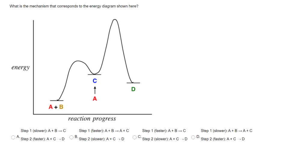 Solved What is the mechanism that corresponds to the energy | Chegg.com
