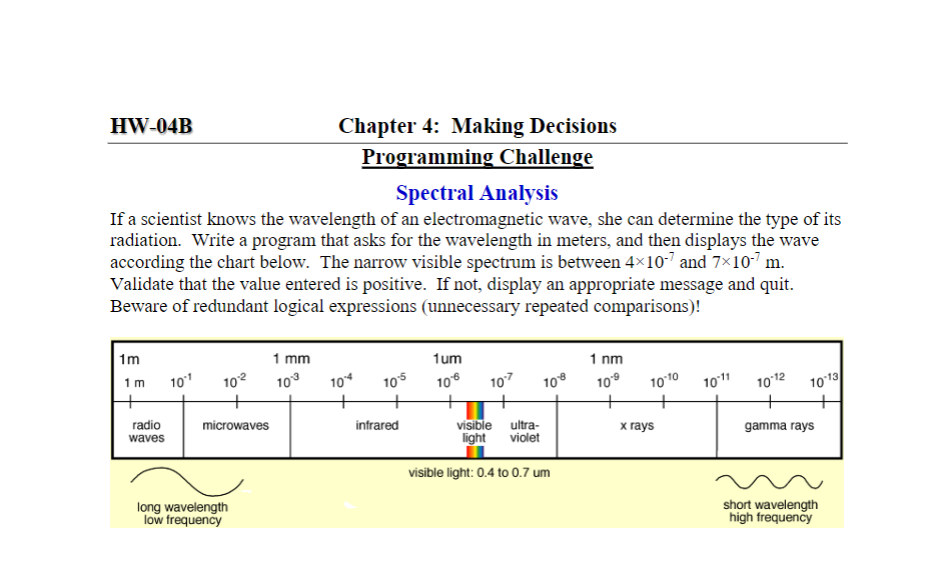 Solved Programming Challenge Spectral Analysis If a | Chegg.com
