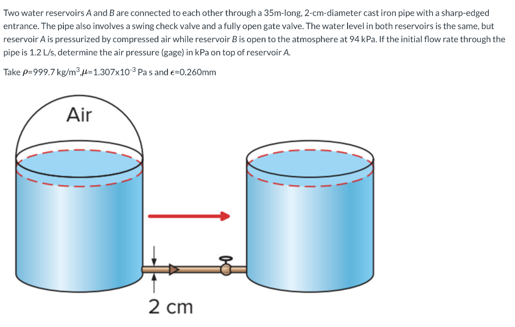 Solved Two water reservoirs A and B are connected to each