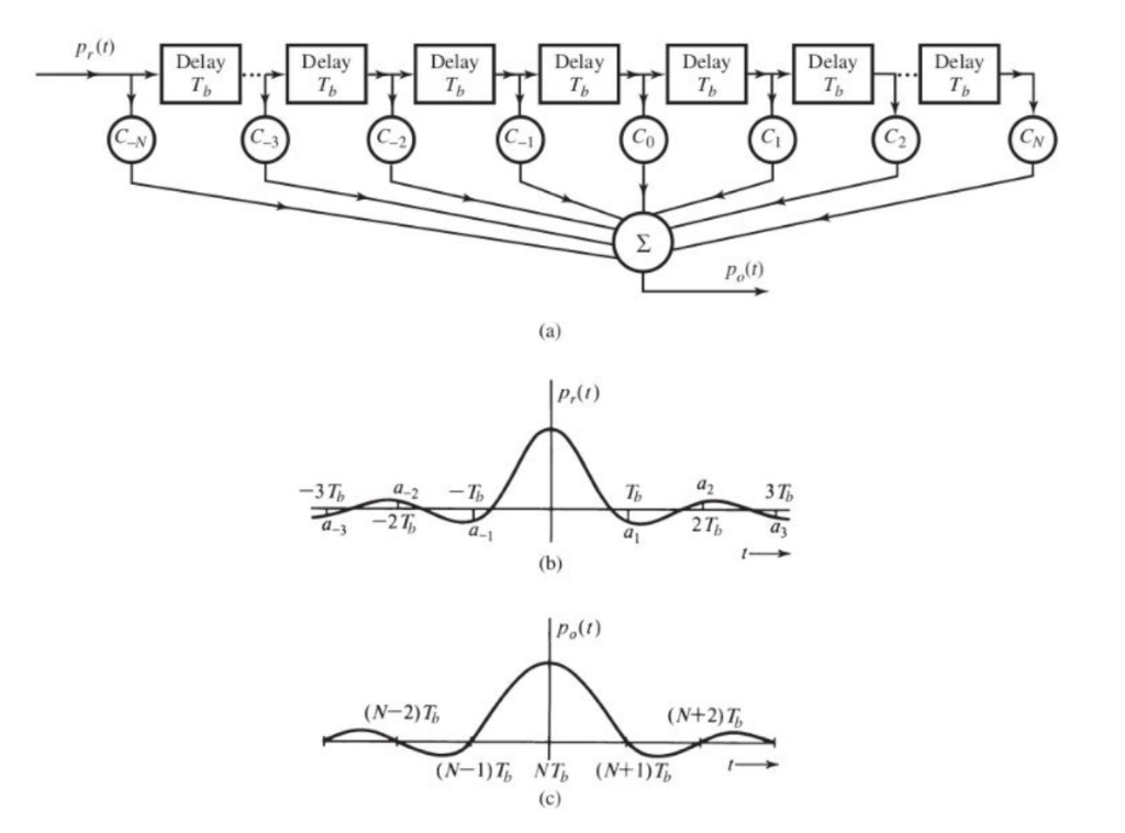 6.5-1 In acertain binary communication system that | Chegg.com