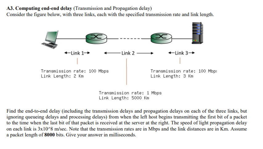 Solved A3. Computing End-end Delay (Transmission And | Chegg.com