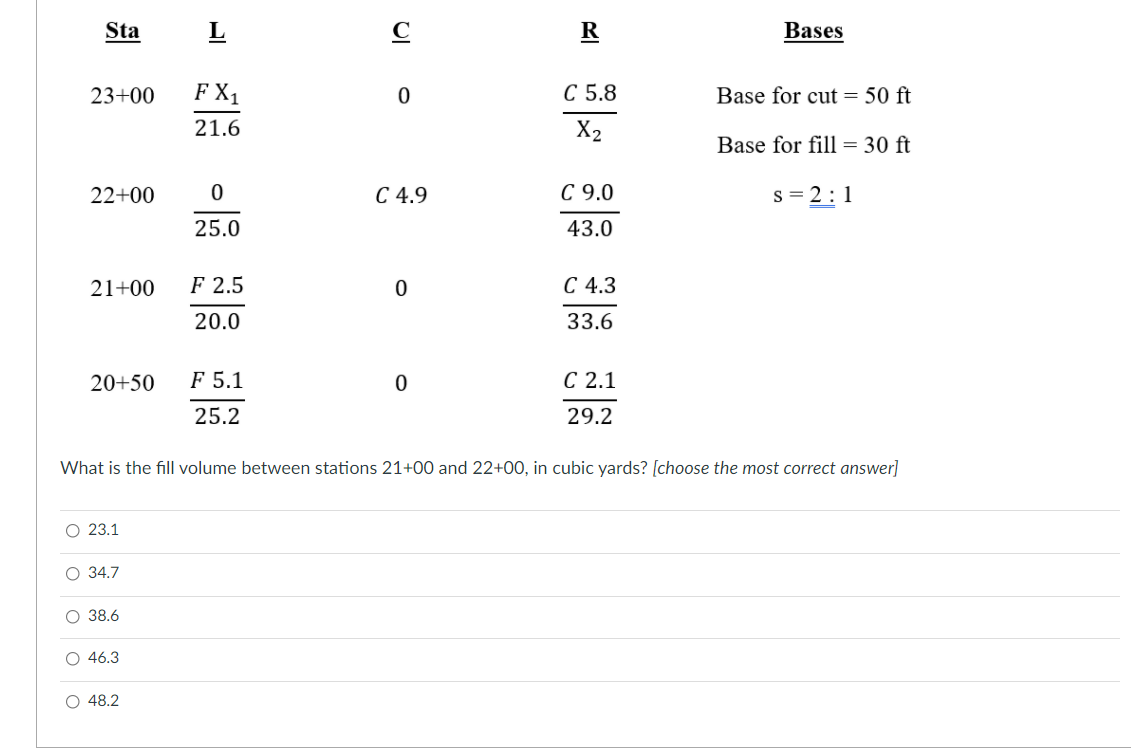 Solved Sta L R Bases 23+00 0 C 5.8 Base for cut = 50 ft FX1 | Chegg.com