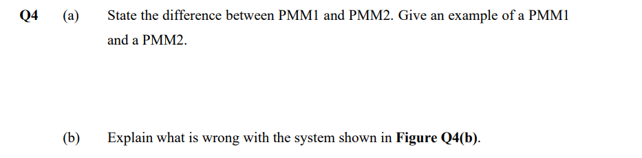 Solved Q4 (a) State the difference between PMM1 and PMM2. | Chegg.com