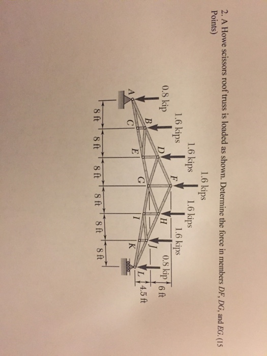 Solved A Howe Scissors Roof Truss Is Loaded As Shown. | Chegg.com