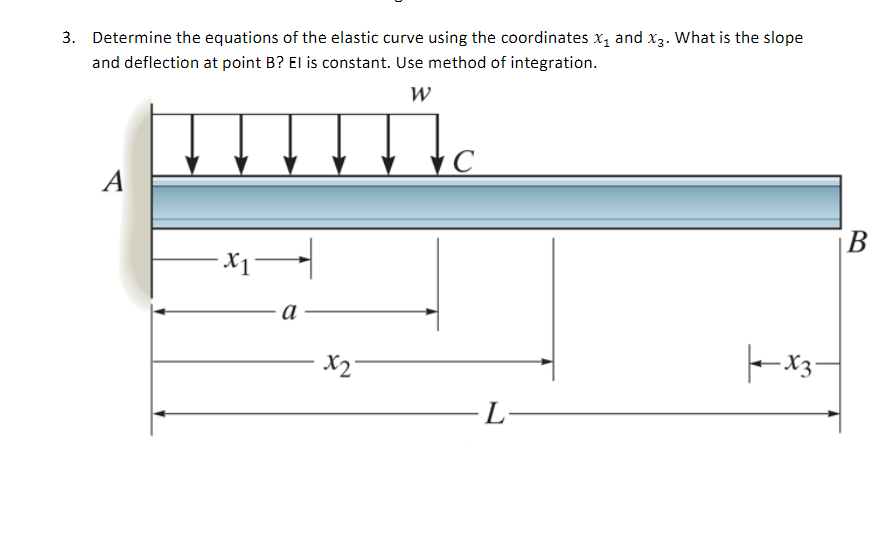 Solved 3. Determine The Equations Of The Elastic Curve Using | Chegg.com