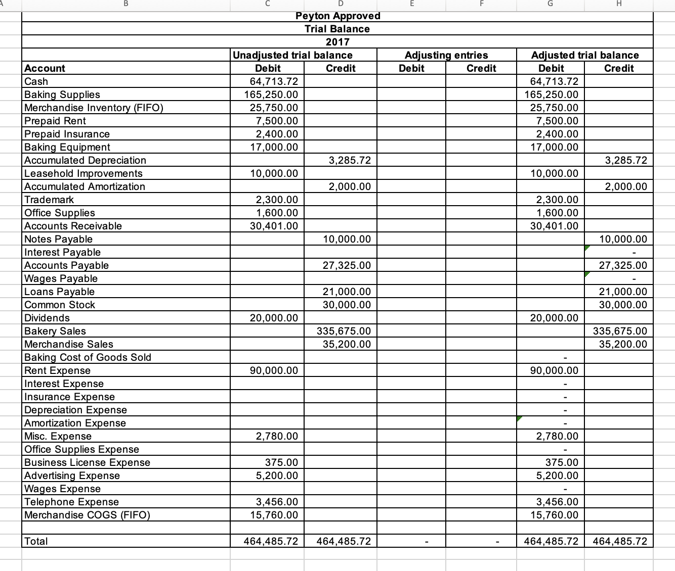 Solved Create the adjusted trial balance by completing the | Chegg.com