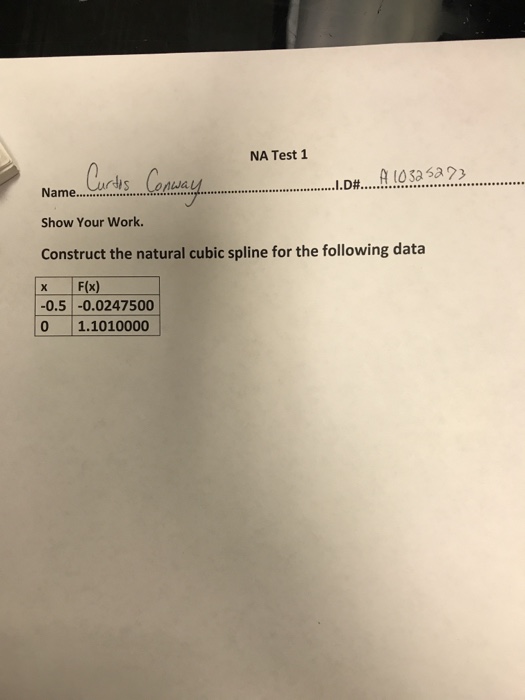 Solved Construct the natural cubic spline for the following