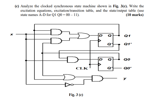 Solved (c) Analyze the clocked synchronous state machine | Chegg.com