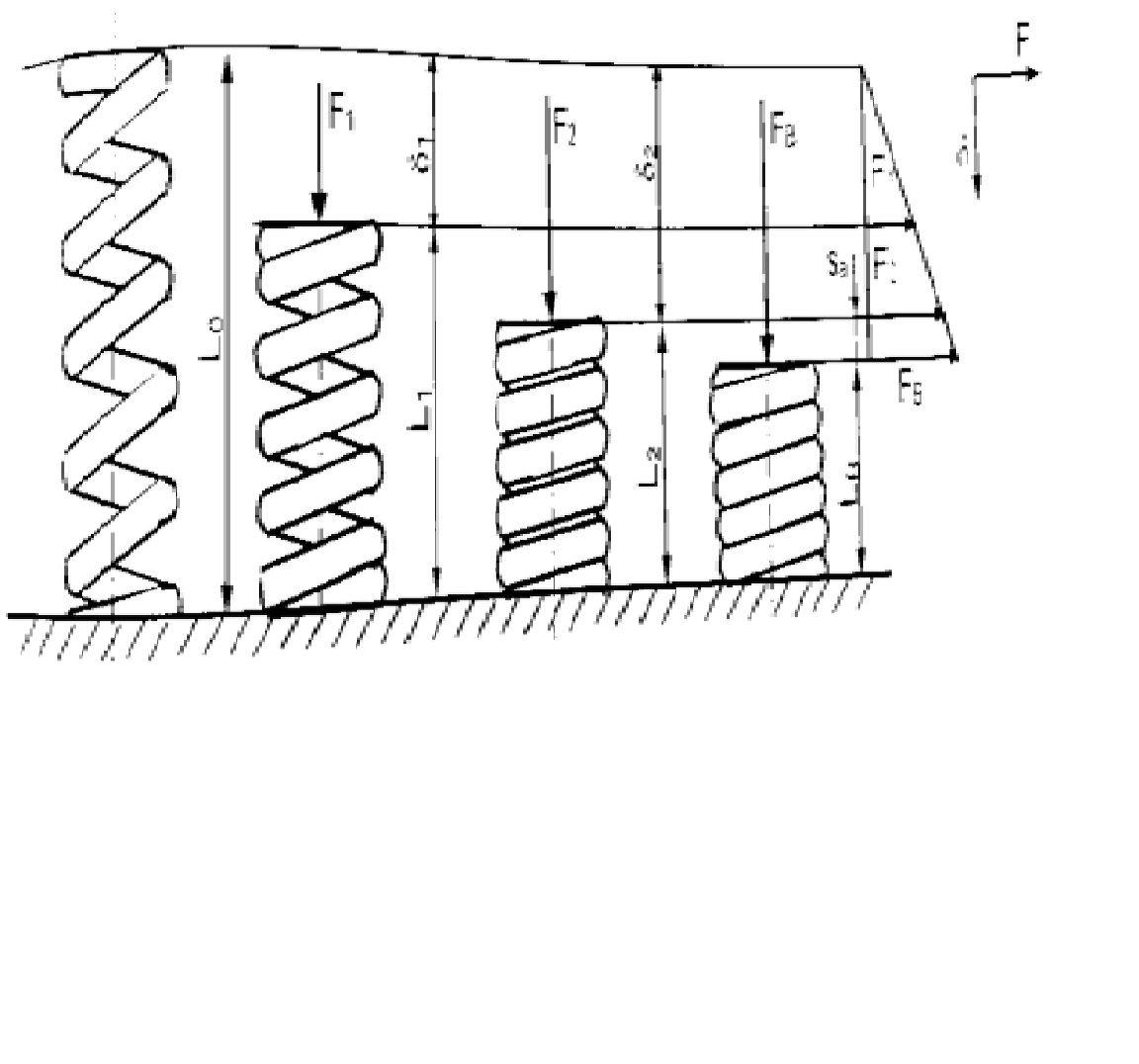 Solved In the figure, the helical spring spring will be