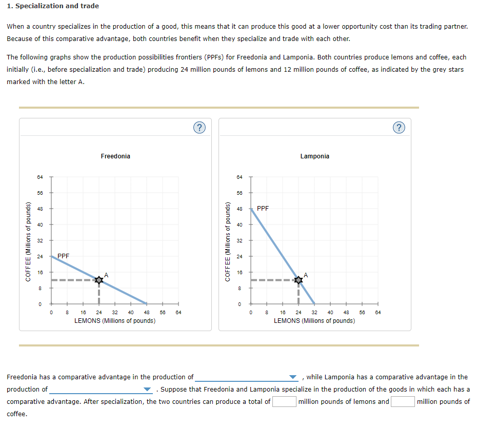 Solved 1. Specialization and trade When a country | Chegg.com