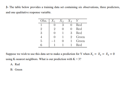Solved 2- The table below provides a training data set | Chegg.com