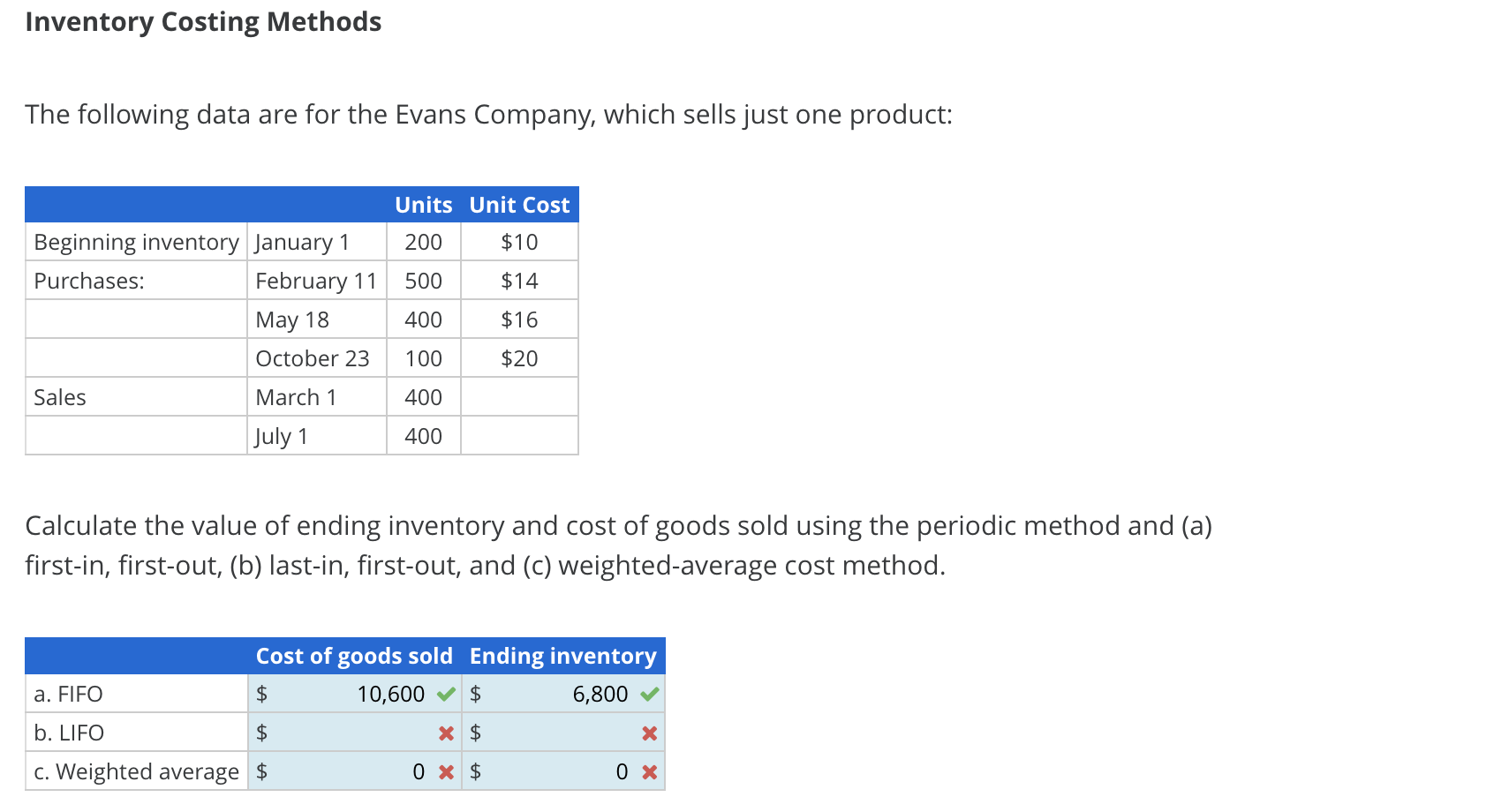 Solved Inventory Costing Methods The following data are for