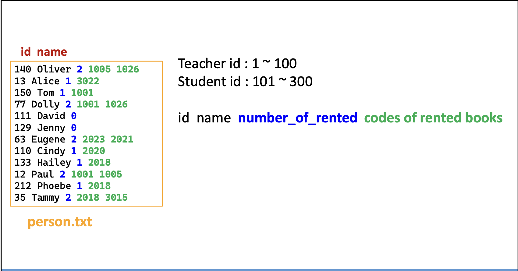 Solved In the project, you should write a code that | Chegg.com