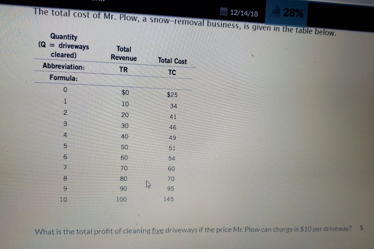 Solved The total cost of Mr. Plow, a snowremoval business,