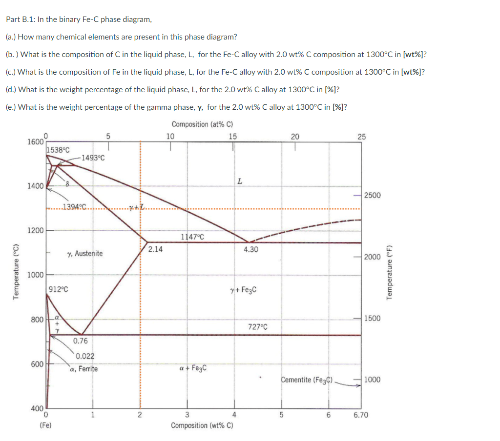 Solved Part B.1: In the binary Fe-C phase diagram, (a.) How | Chegg.com