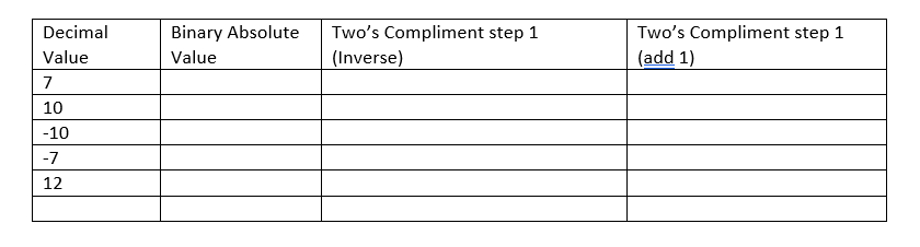Solved 2. Create the Truth Table for the following -Show all | Chegg.com